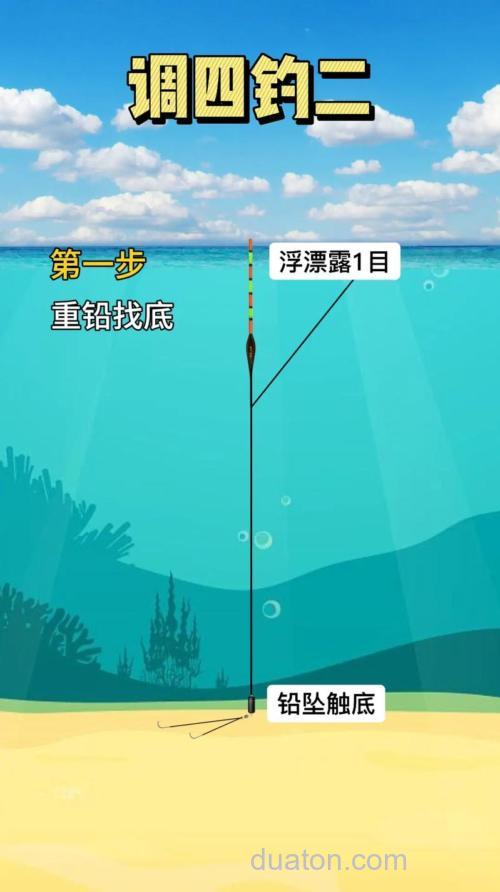 调四钓二还有用吗?不要被带偏了