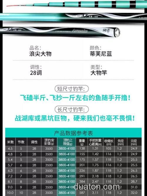 天元浪尖巨物竿钓鲢鳙合适吗？