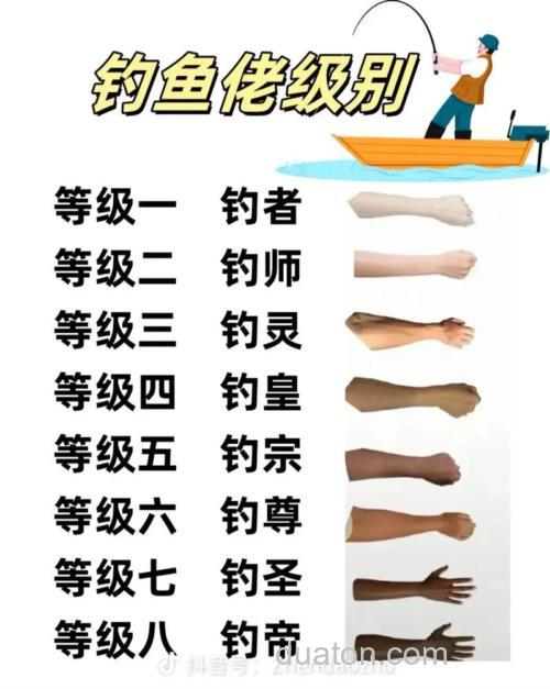 职业钓手排名?