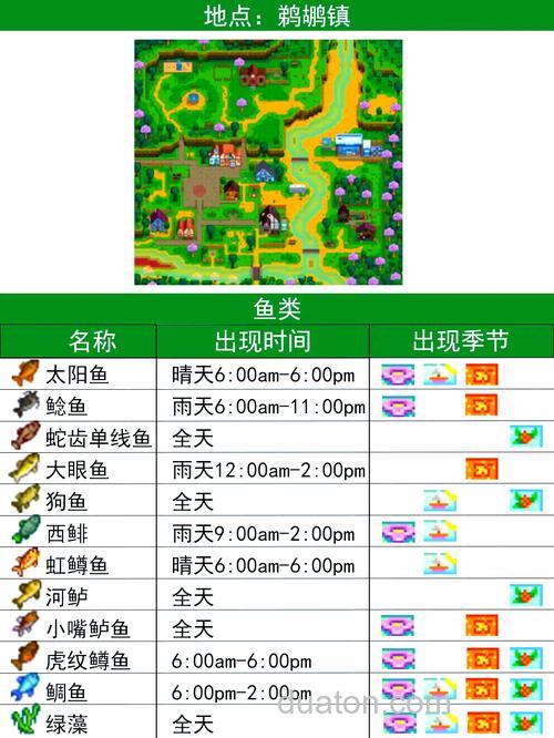 星露谷物语钓鱼王的必要条件?