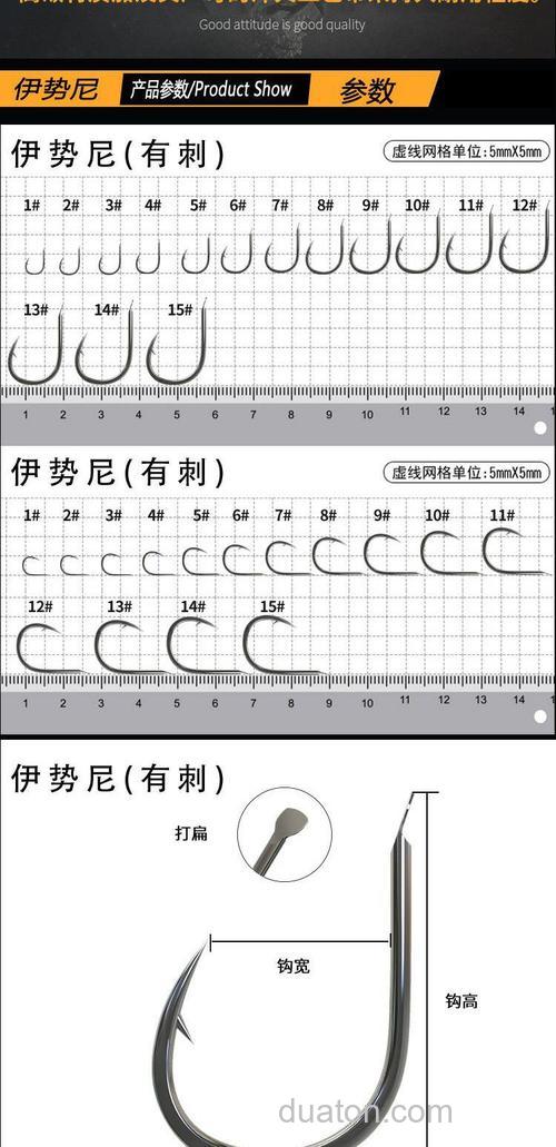 老玉米钓大草鱼伊士尼钩用几号较好?