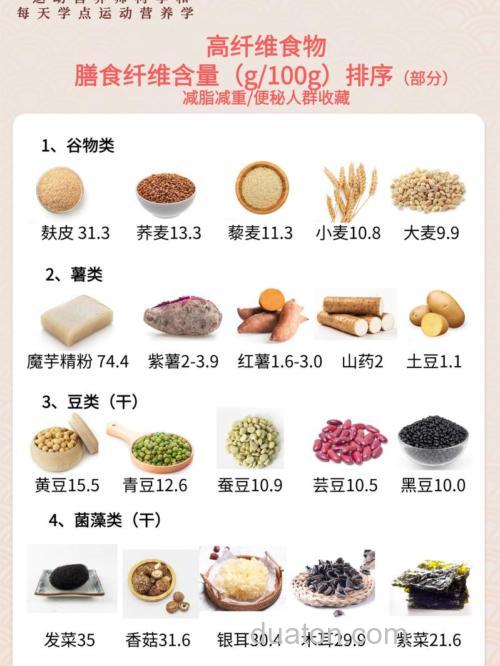 什么东西营养成分比较高?