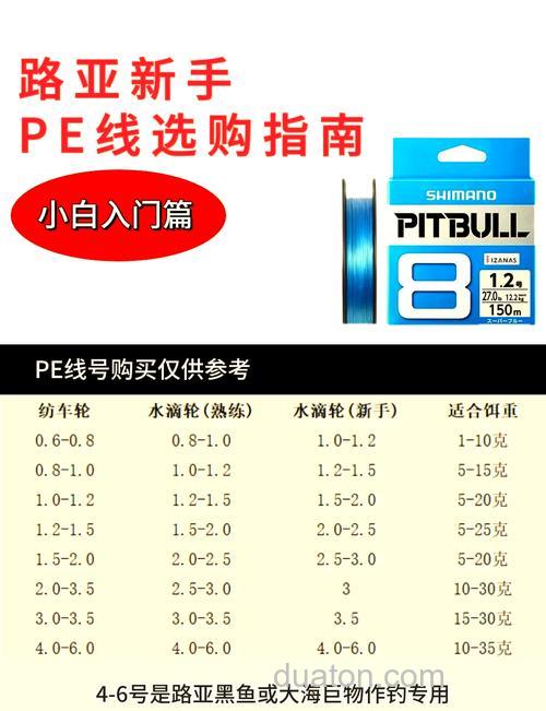 15pe线能抛多大的饵?