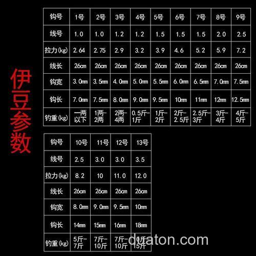 野塘钓鲫鱼用伊豆几号钩最好?