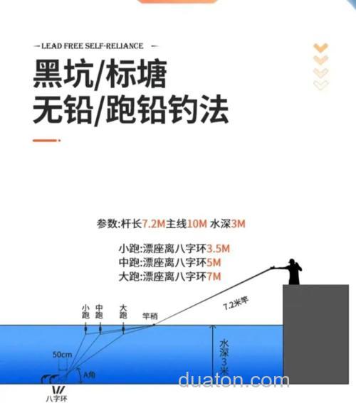 钓青鱼必备的五个实战思路