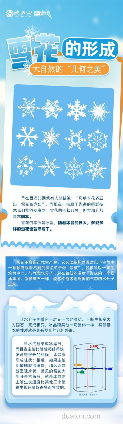 为什么雪花是六片?