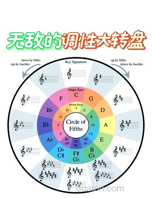 千4是什么调性？