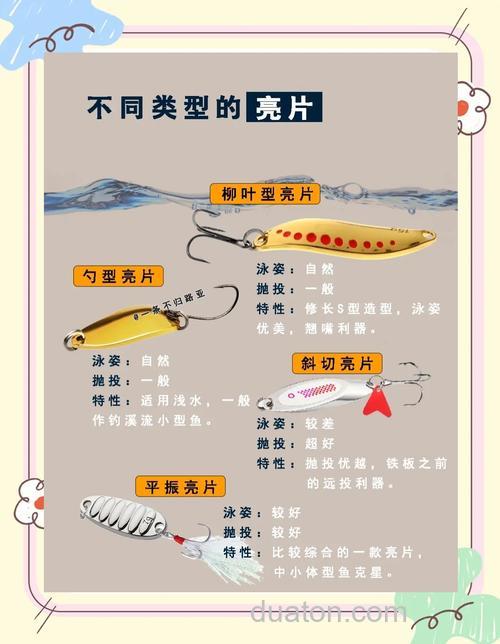 新手如何选择购买和调配饵料？饵料的调制和搭配关键是什么？