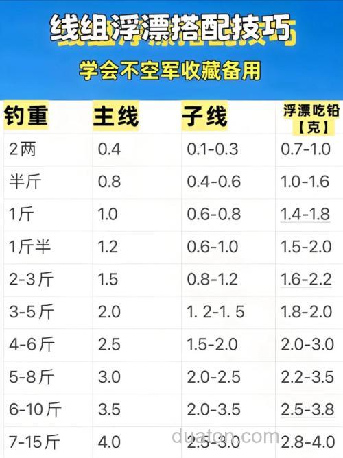 黑坑钓鲫鱼的浮漂和线组搭配技巧