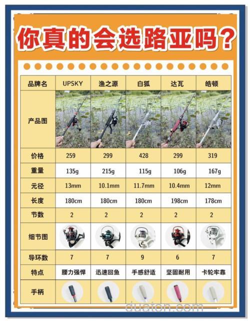 碳素钓台选购与使用指南:掌握尺寸选择技巧,提升作钓效率