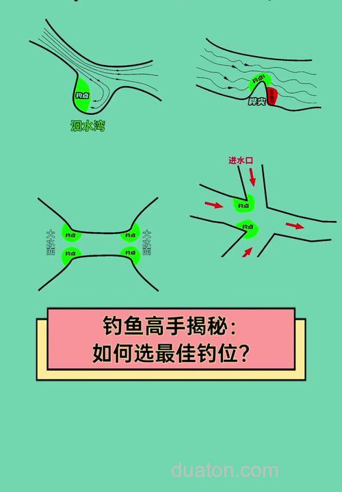 滹沱河台钓技巧：如何选择钓位？掌握水流、地势与鱼群规律