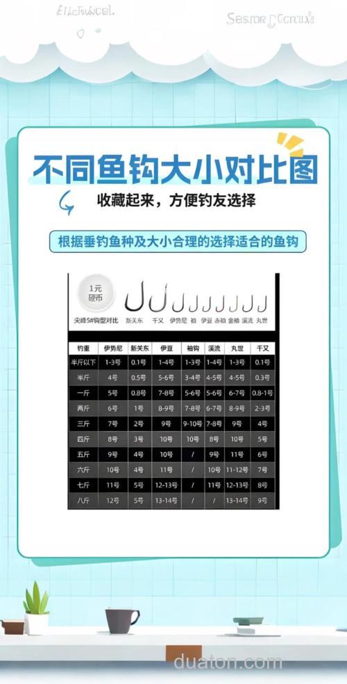 黑坑鲫鱼用多大钩子