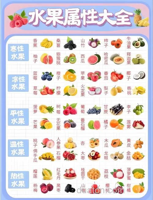 常见的水果的属性?