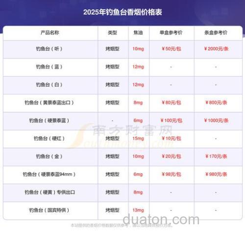 钓台发货包装怎么选?掌握这几点,轻松提升顾客满意度与复购率