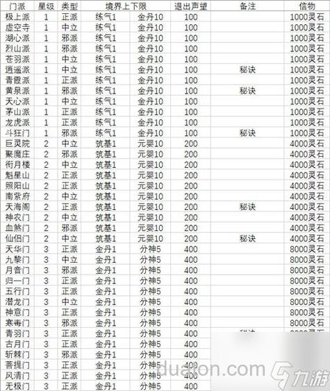 玩《天元》选什么门派最好呢?那个门派单P最牛呢?那个门派升级最快呢?那个门派最平衡呢?