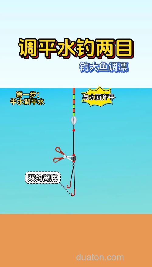 水库鱼怎么钓?用什么料?