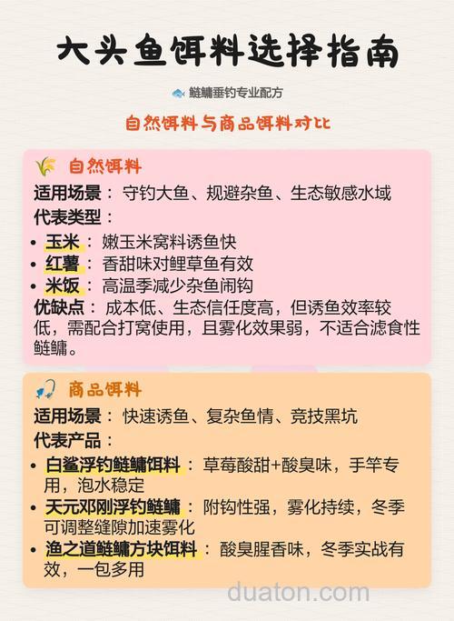 鲢鳙、大头鱼饵料制作方法?