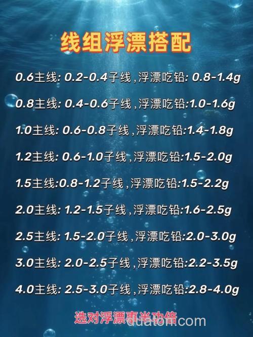 台钓装备怎么选?竿、线、漂搭配全解析,助你精准控鱼提升渔获