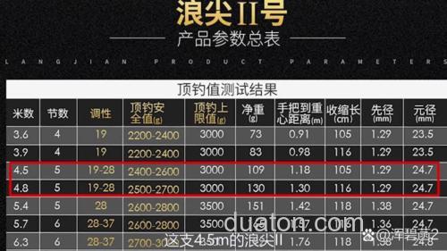 天元浪尖是谁家代工？
