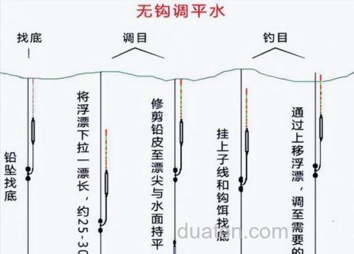 冬天钓鱼钓灵还是钓钝好?