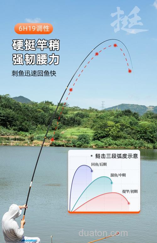 用什么杆钓鲤鱼最好钓？