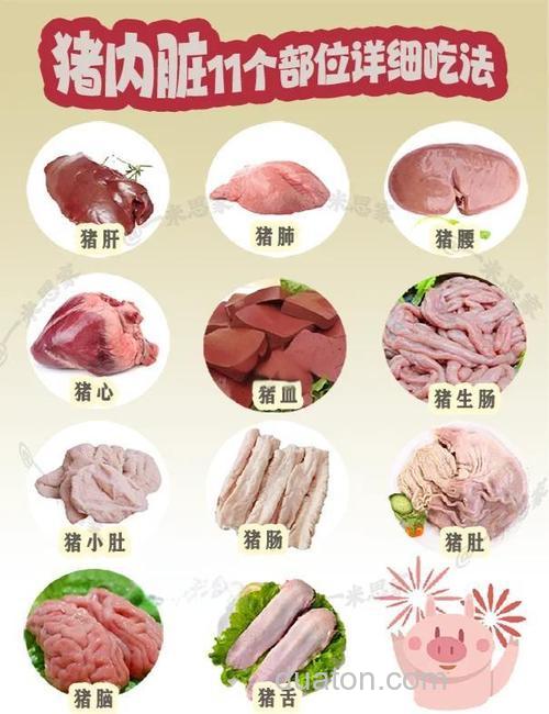 鱼内脏喂母猪可以吗?