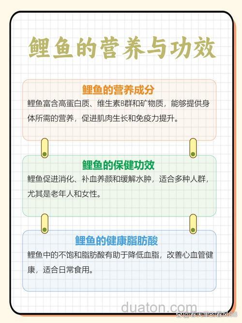 鲤鱼有什麽成分???