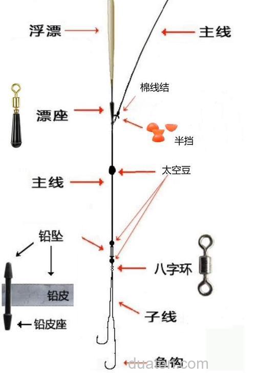 怎样用矶竿串钓鲫鱼