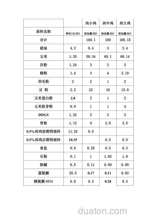 饲料颗粒配方?