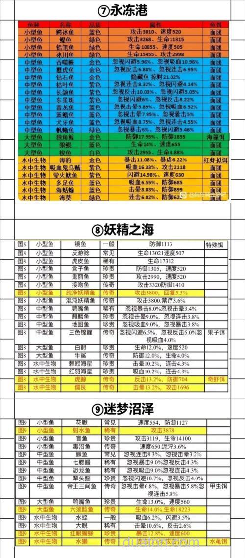 疯狂骑士团图一选什么饵?