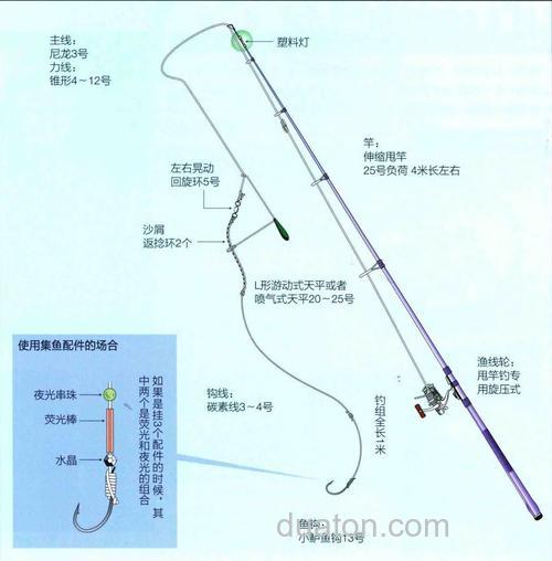 海钓河鳗技巧全攻略:装备选择、钓点判断与操作手法详解