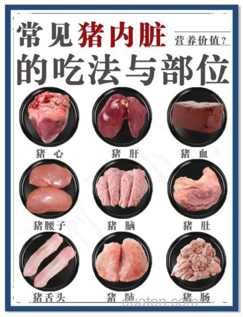 猪羊鱼牛哪个脂肪低?