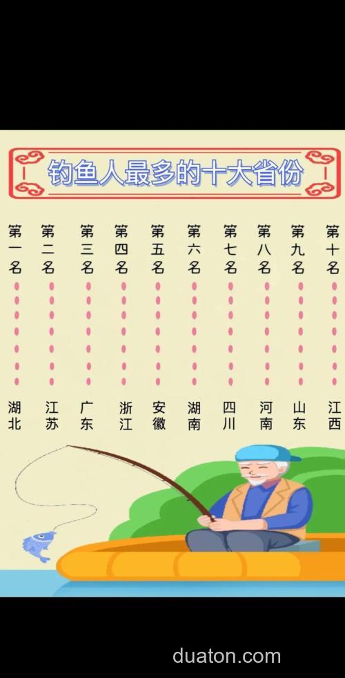 钓鱼十大高手排名?