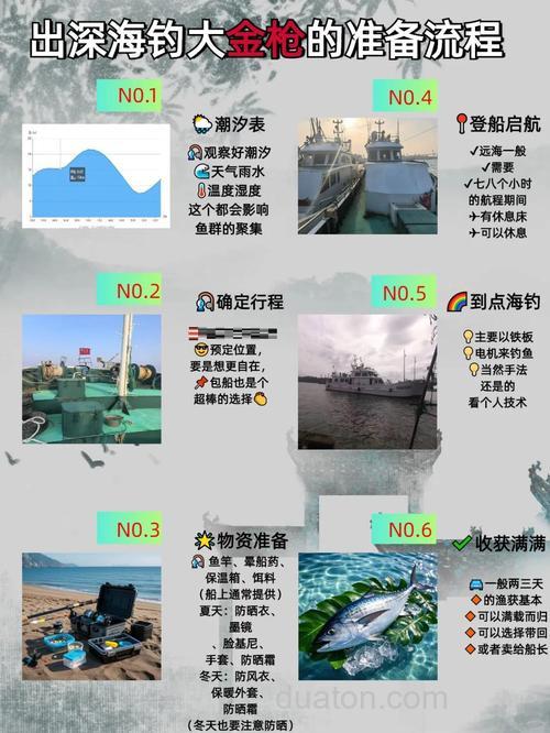 海钓如何选钓位?掌握季节、潮汐与鱼群规律,提升中鱼率