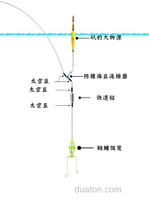 手竿钓鲢鳙用什么钩组?