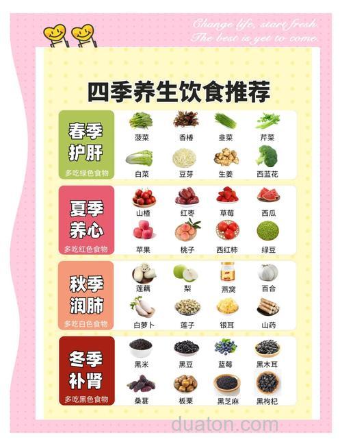 一年四季各有哪些养生食物?