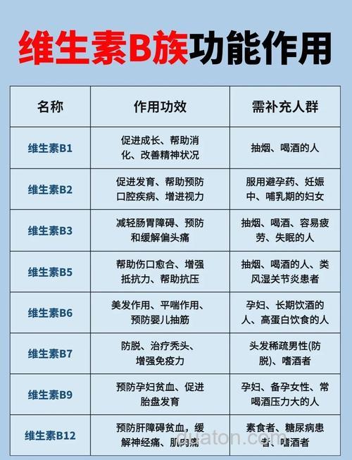 在鱼饵或窝料中加入维生素b1和b2的作用?