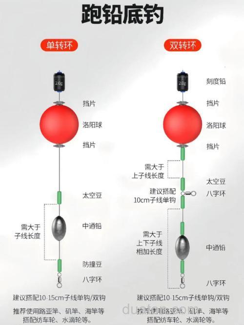 冬钓大板鲫的组合钓法是什么?