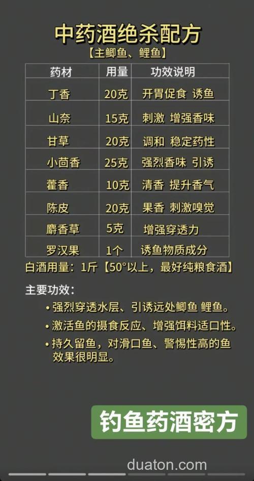 有谁有钓鱼药酒配方？