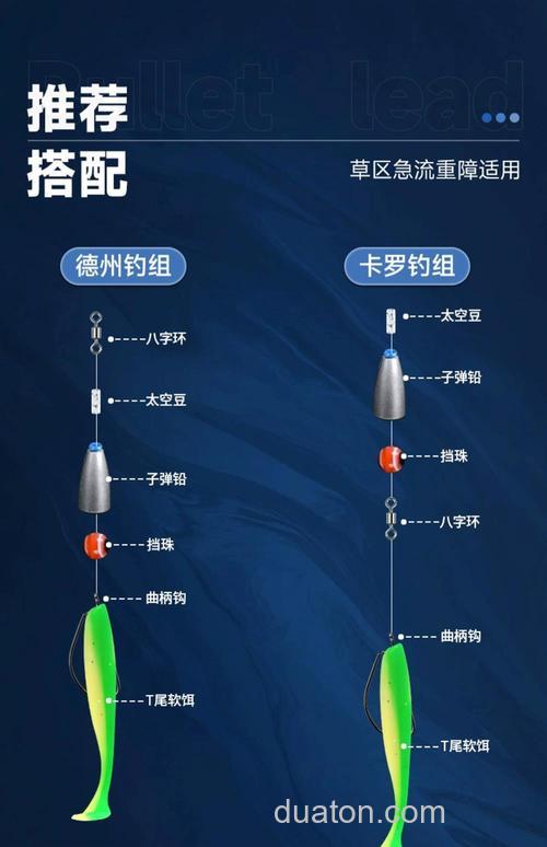 卡罗钓组大揭秘:它最适合钓哪些鱼?