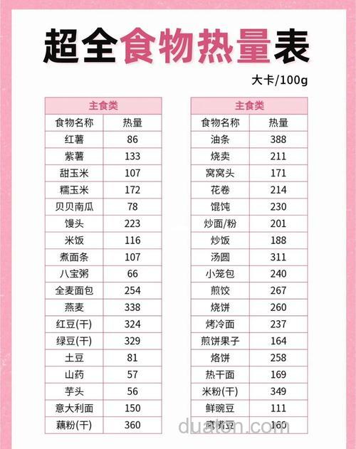 食物热量排行榜?