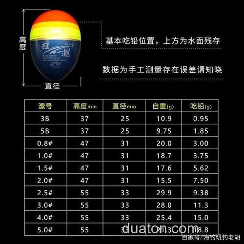 海钓巨型浮漂如何选择?掌握这几点,轻松提升中鱼率