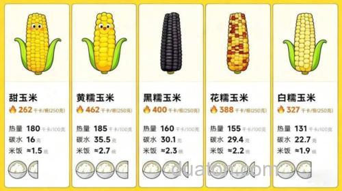 粮食热量排名?