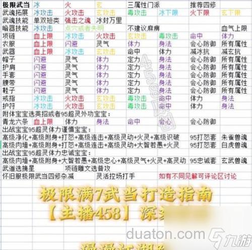 天龙八部中级配方?