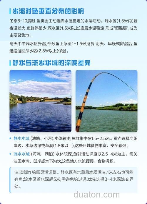水温对冬季钓鱼的影响有哪些表现?