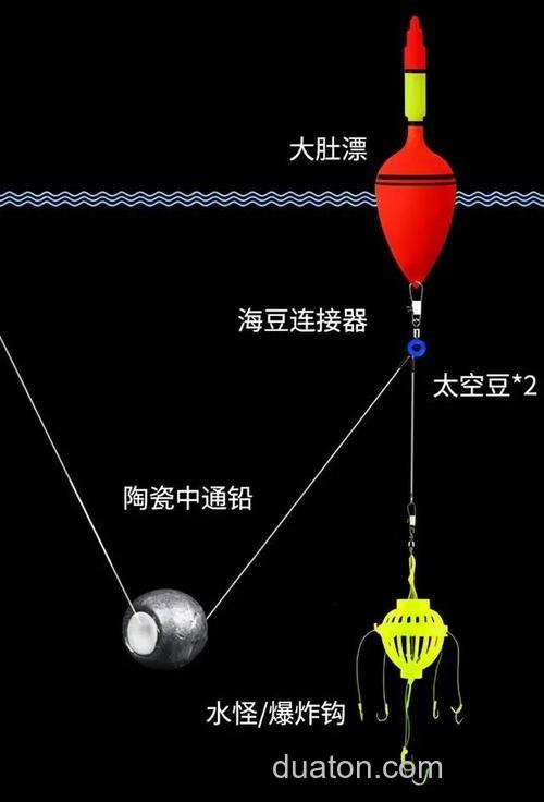 钓鲢鳙必学的方法是什么?