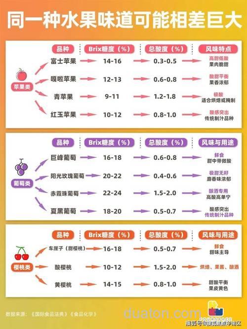 果酸的添加量是多少?