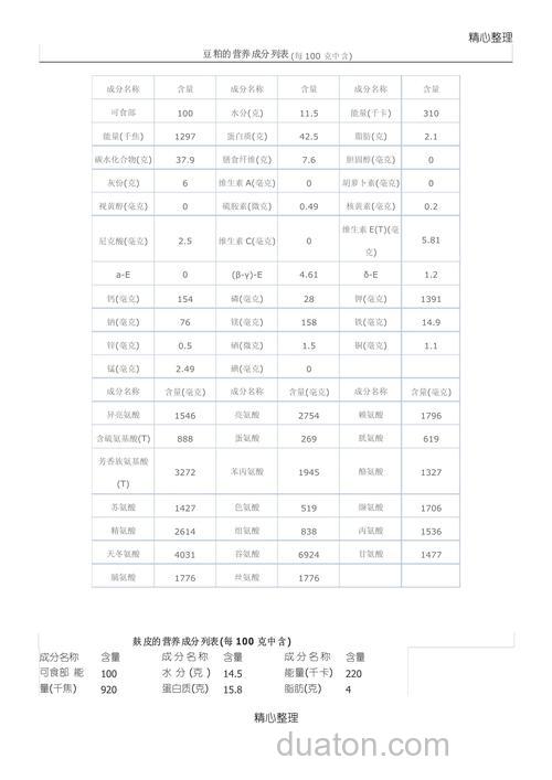 玉米，豆粕，麦皮，浓缩料各比例多少配置饲料