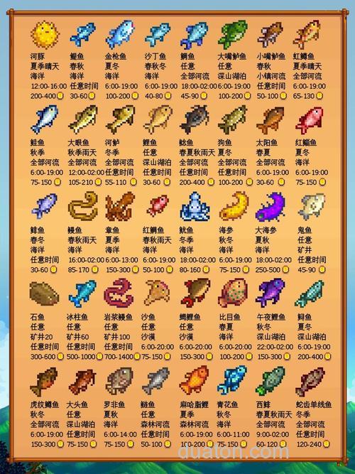 星露谷物语没鱼饵能钓鱼吗？