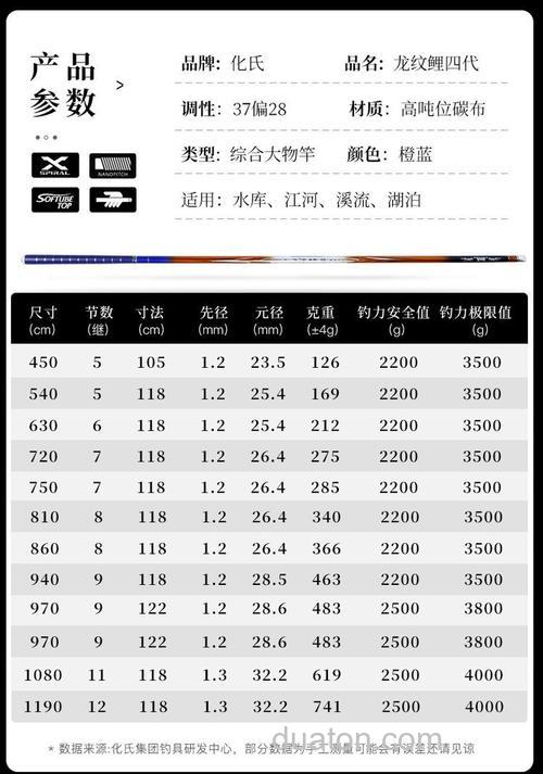 化氏的鱼竿和本汀的鱼竿比起来,哪个性价比高?